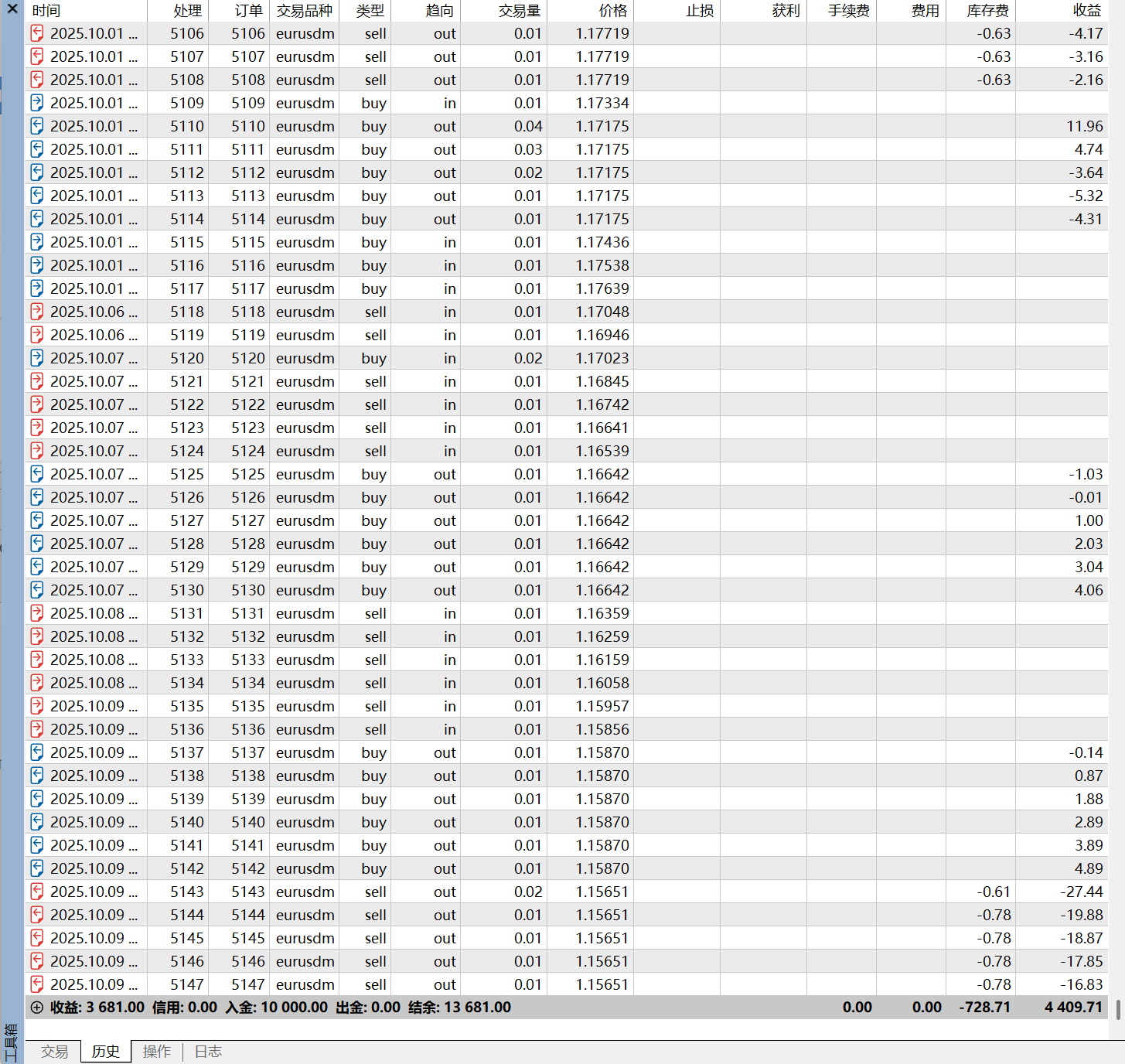 MT4MT5EA-恒星网格交易欧美
