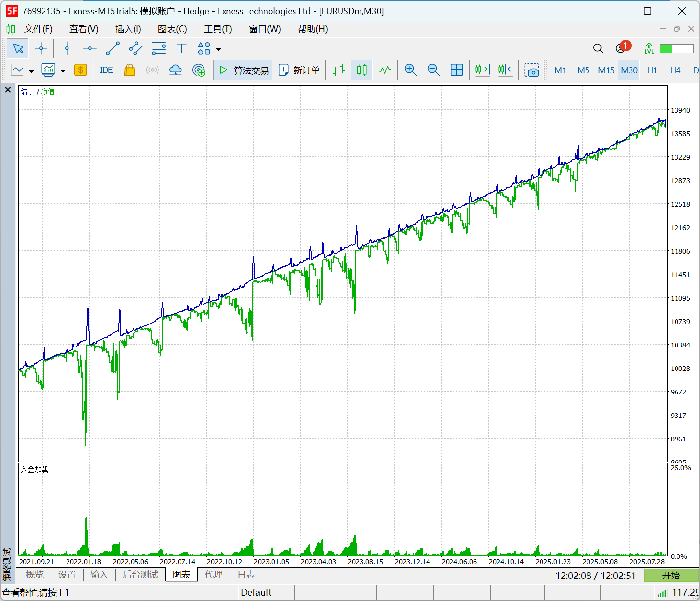 MT4MT5EA-恒星网格交易欧美